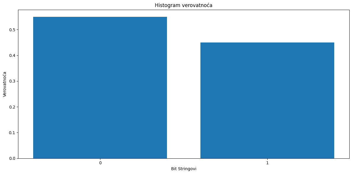 vizuelizacija histograma
