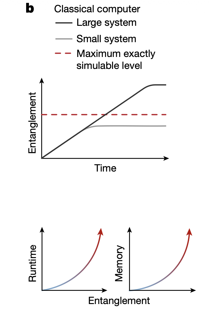 simulation cost